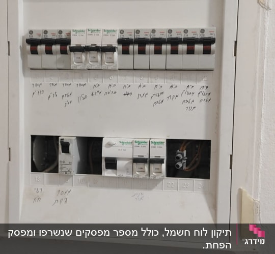 לוח חשמל עם מפסקים וחיווט חשמלי